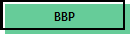 BBP
